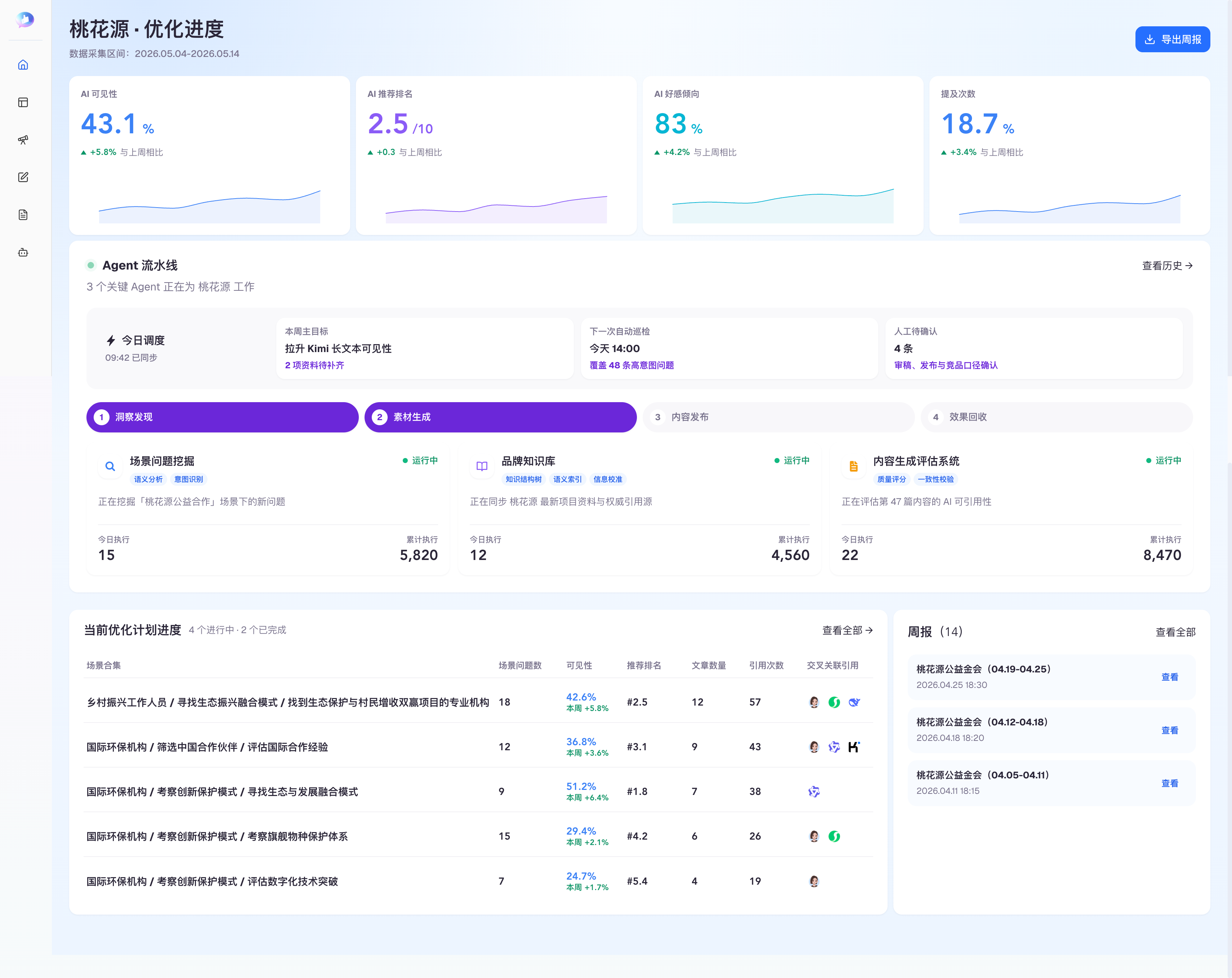 AI认知效果总览